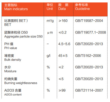 Aluminium Oxide Abrasives