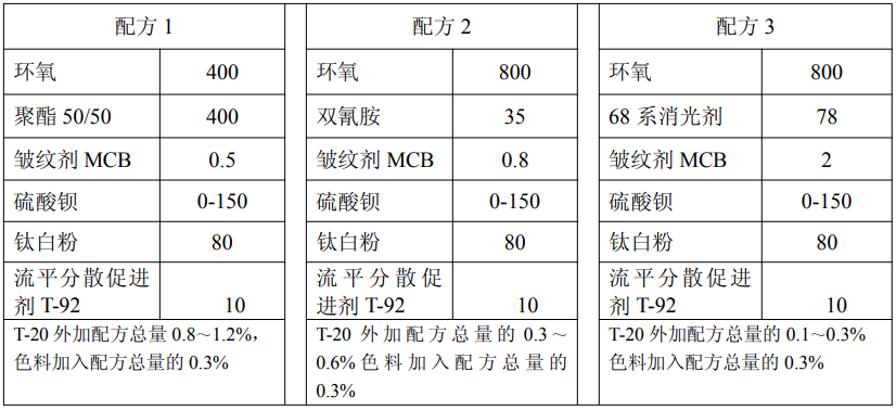 浮色劑T-20參考配方